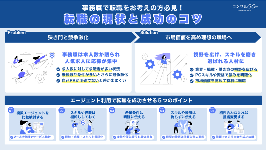 事務職で転職をお考えの方必見！転職の現状と成功のコツ