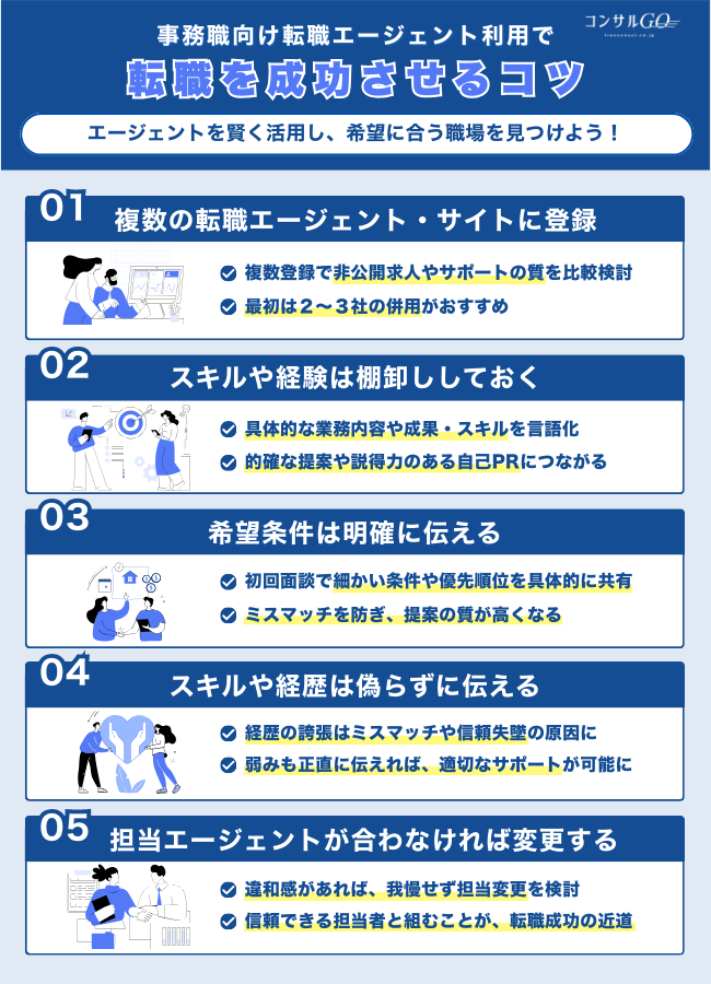 事務職向け転職エージェント・サイトで転職成功するコツ