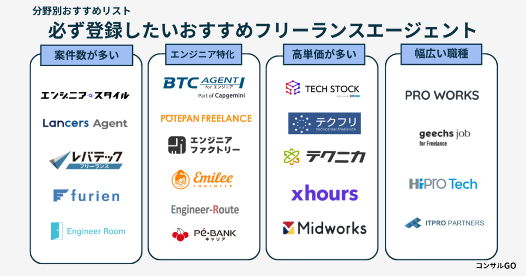 おすすめのフリーランスエージェント