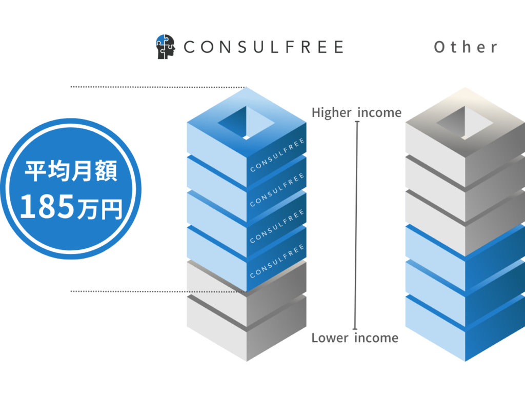 報酬　他サービス比較