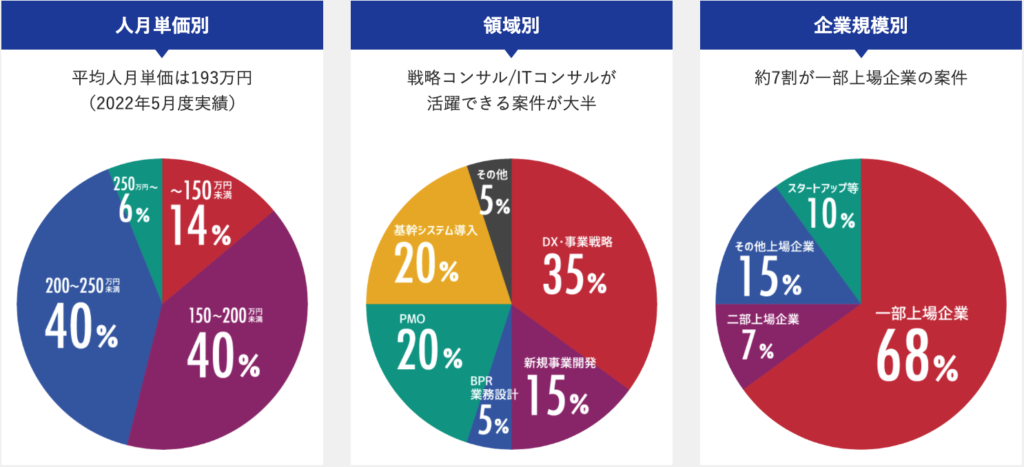 デジタル人材バンク