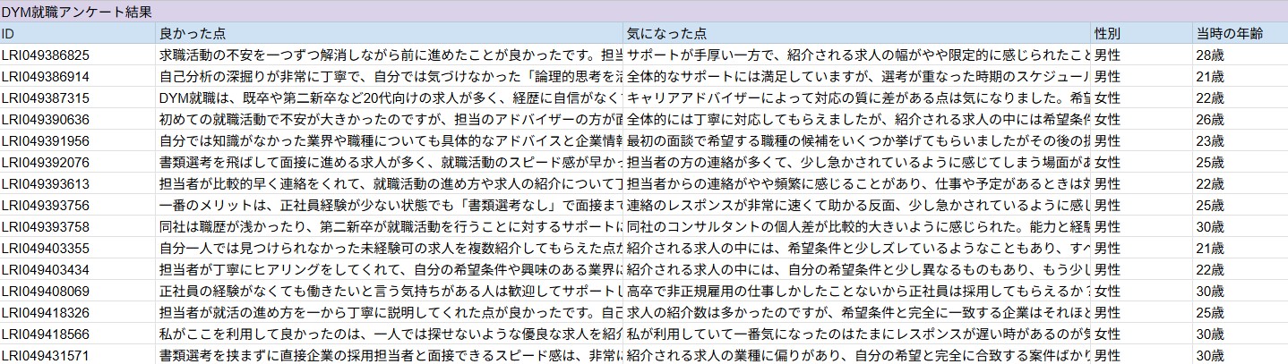 DYM就職_利用者満足度調査_第1回_2026年
