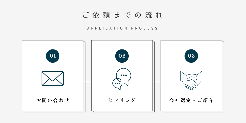 カスタマー募集フォーム掲載までの流れ