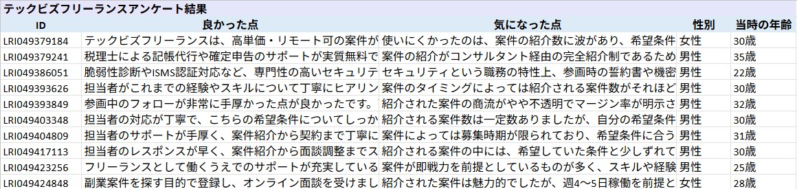 テックビズフリーランス_利用者満足度調査_第1回_2026年