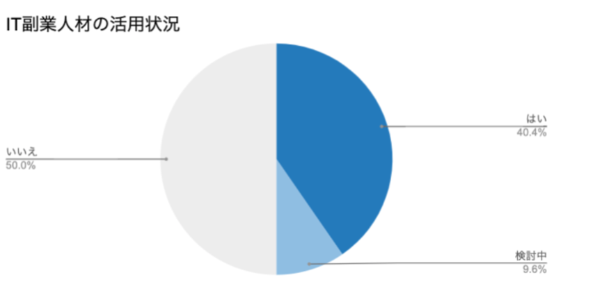 プロダクトマネージャー（PdM）の副業に需要がある背景