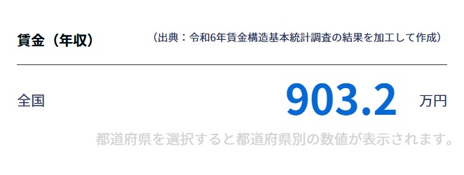 jobtag「経営コンサルタントの賃金目安」データ