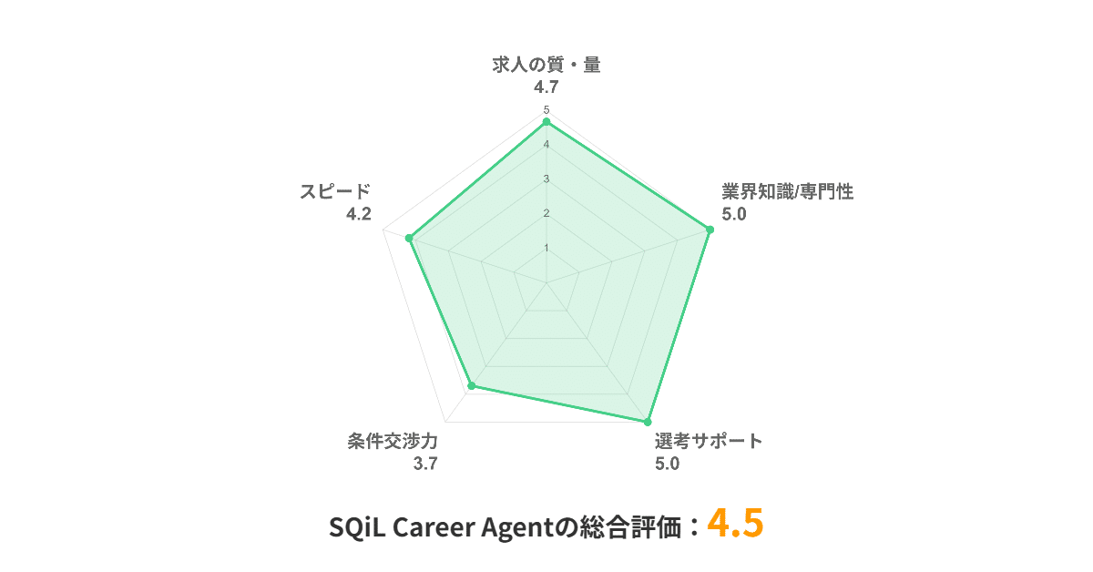 SQiL Career Agent_利用者満足度調査_第1回_2026年