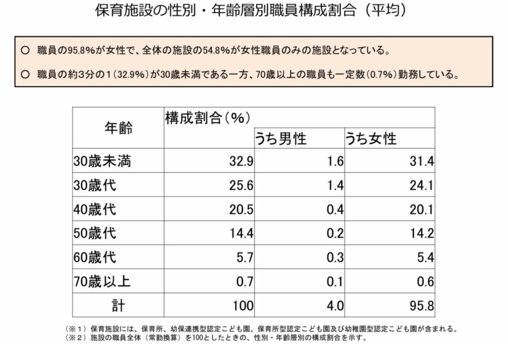 平成30年度「保育人材」に関するアンケート調査の結果について