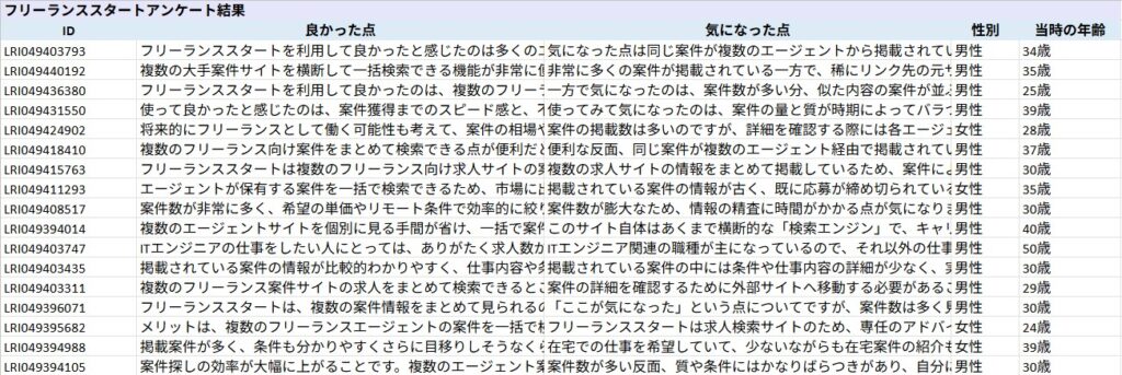 フリーランススタート_利用者満足度調査_第1回_2026年