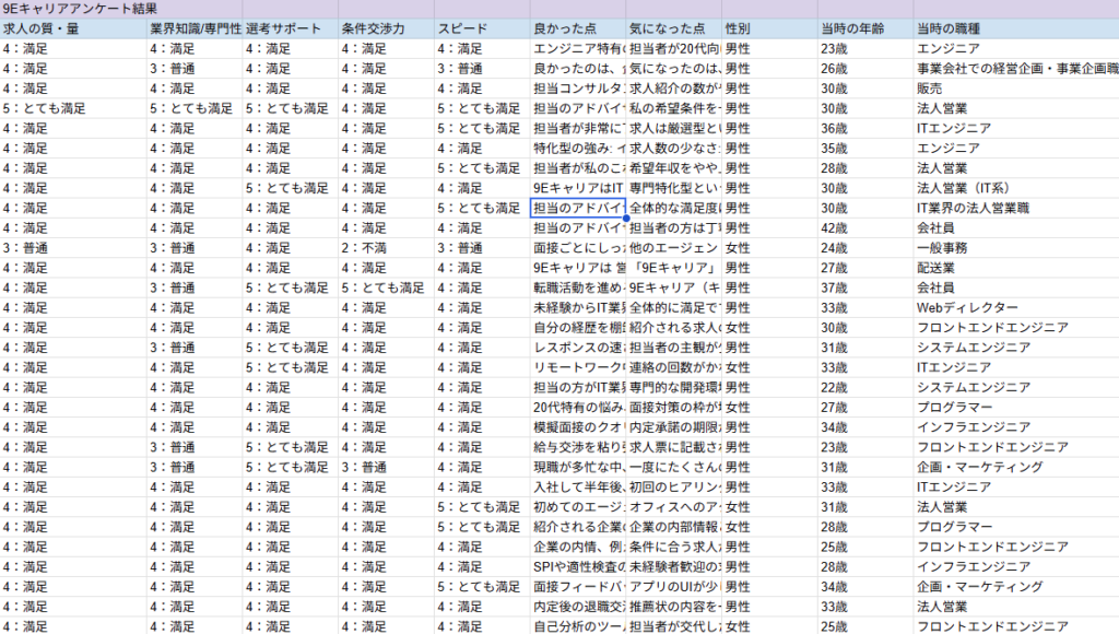 9Eキャリアアンケート結果