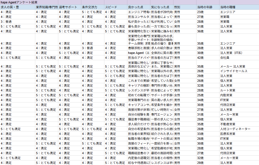 hape Agentアンケート結果2026