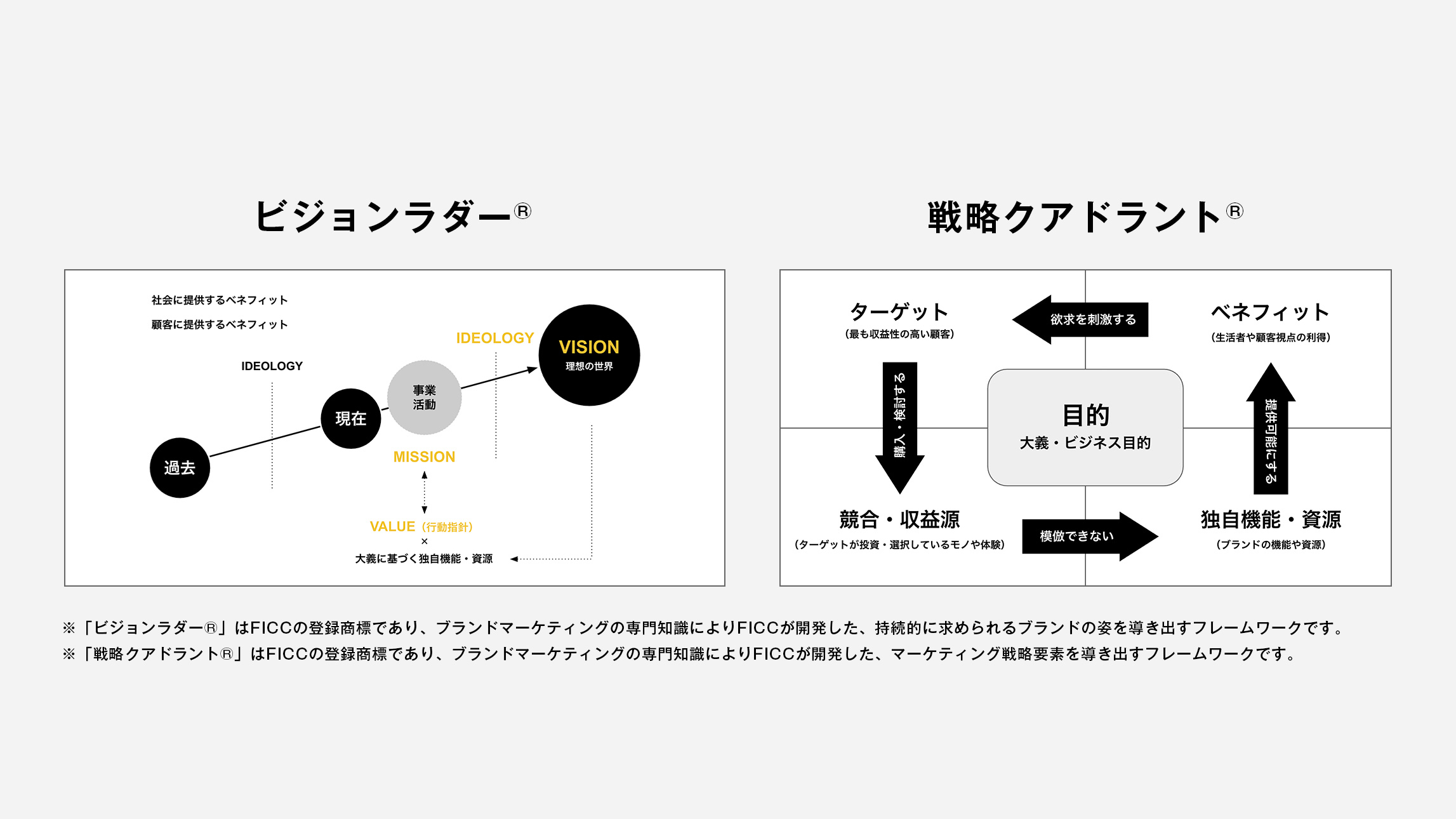 FICCのフレームワーク