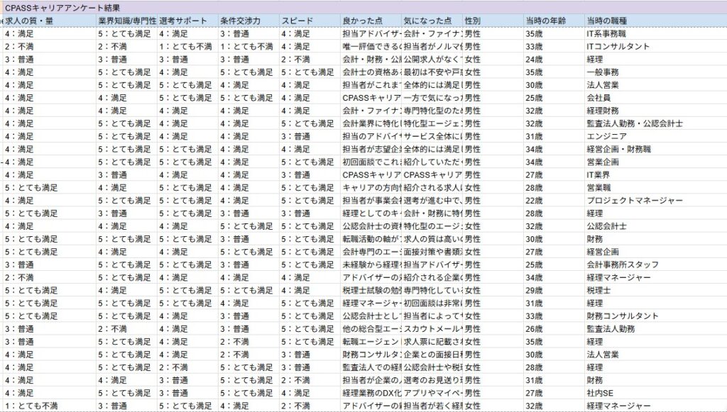 CPASSキャリア_利用者満足度調査_第1回_2026年