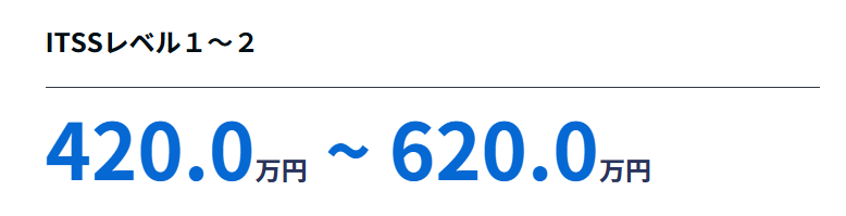システムエンジニア(受託開発)ITSSレベル1~2の年収