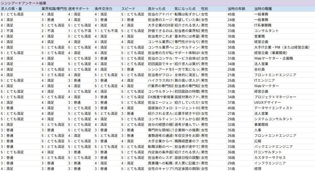 シンシアード_利用者満足度調査_第1回_2026年