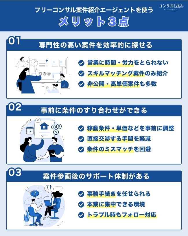 1-3_フリーコンサル案件紹介エージェントを使うメリット