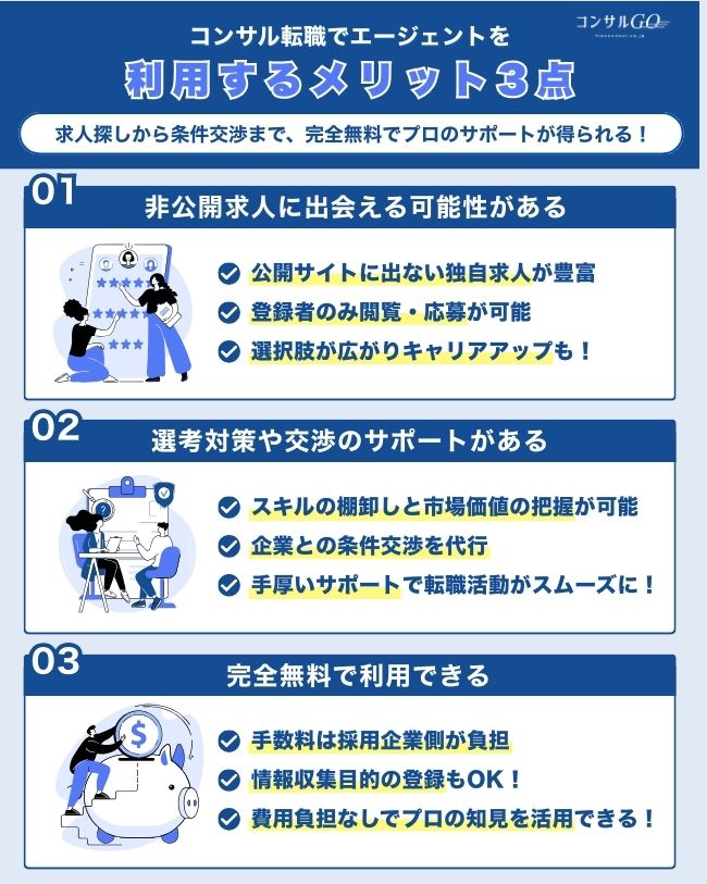 2-2_コンサルタント転職でエージェントを利用するメリット