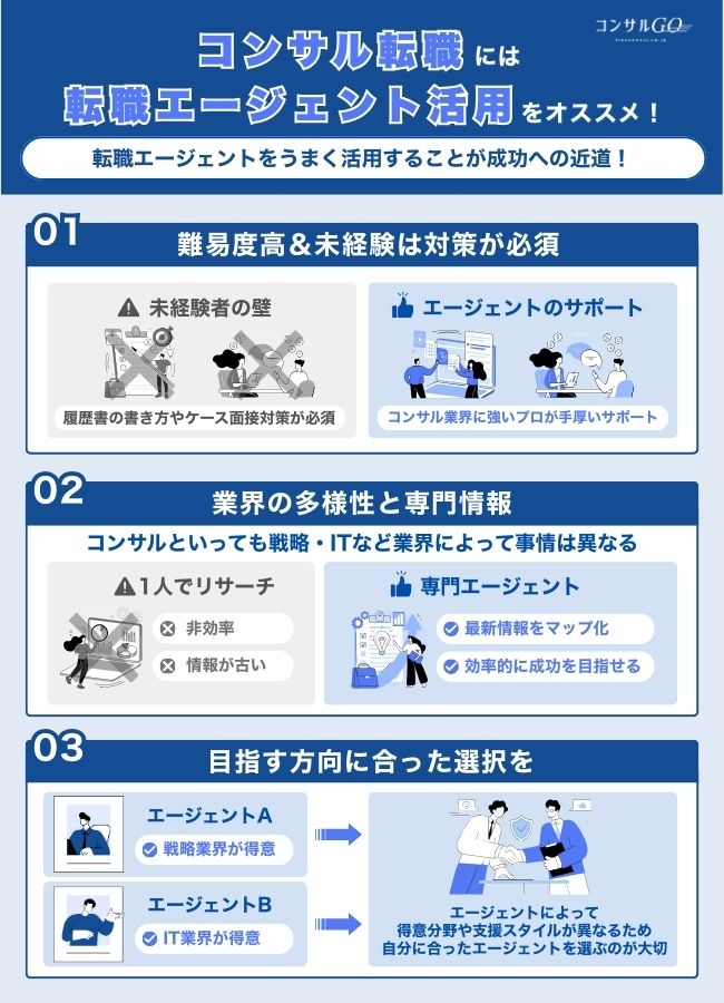 2-5_コンサル転職エージェント導入分