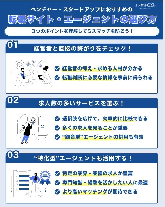 3-1_ベンチャー・スタートアップにおすすめの転職サイト・転職エージェントの選び方jpg
