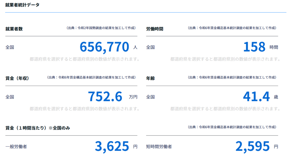 JobTag PM平均年収