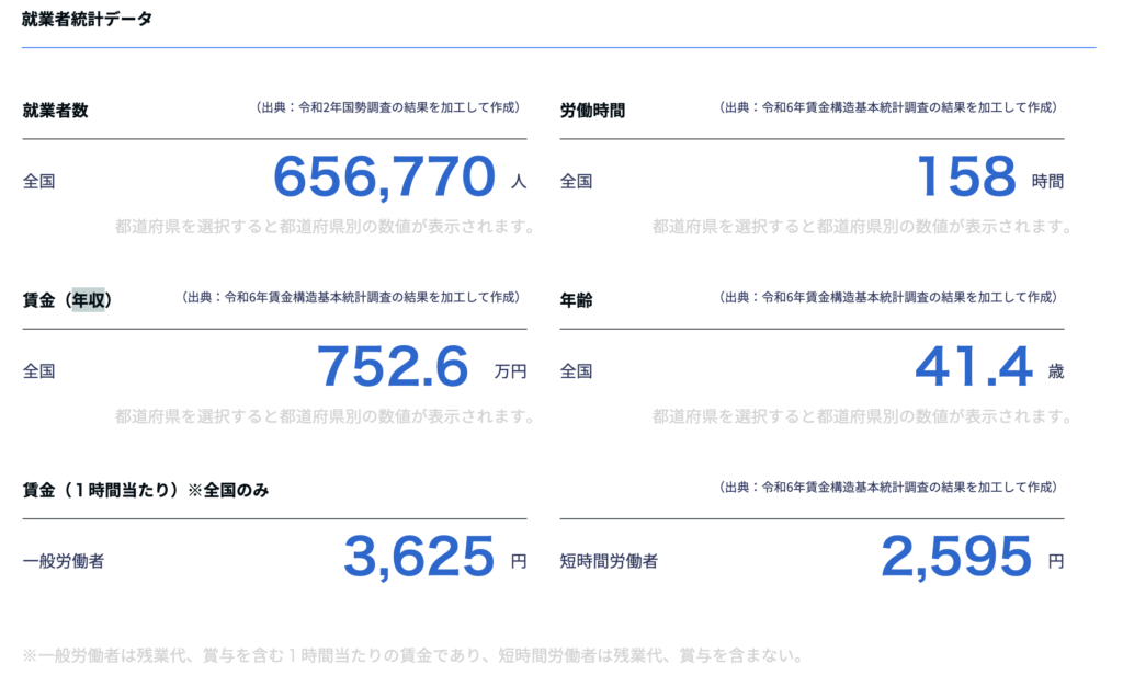 JobTag PM平均年収