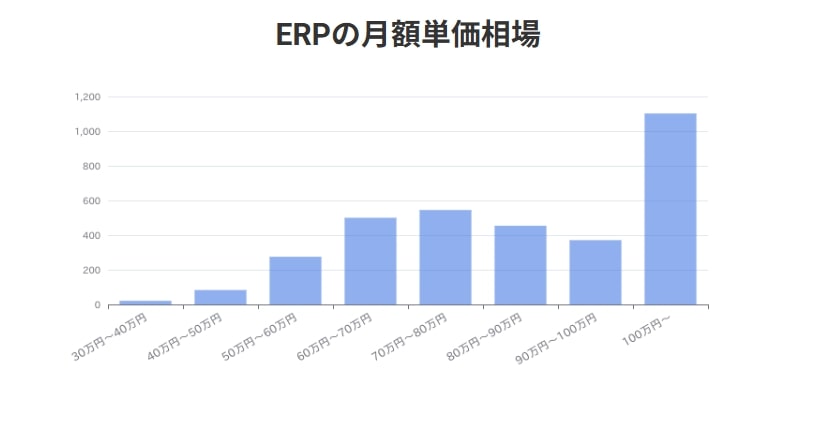 フリーランスHub