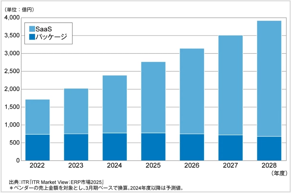 株式会社アイ・ティ・アール